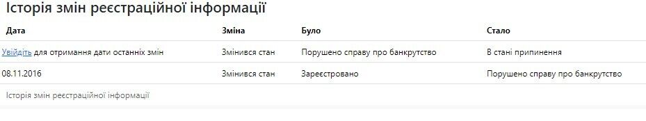 Нібито ’’АВК’’ припинила роботу у 2015 році