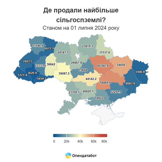 Де продали найбільше сільгоспземлі